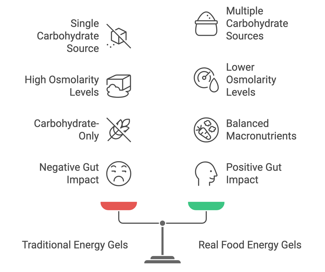 Why Real Food Energy Gels Are the Most Efficient Way to Fuel Endurance Performance
